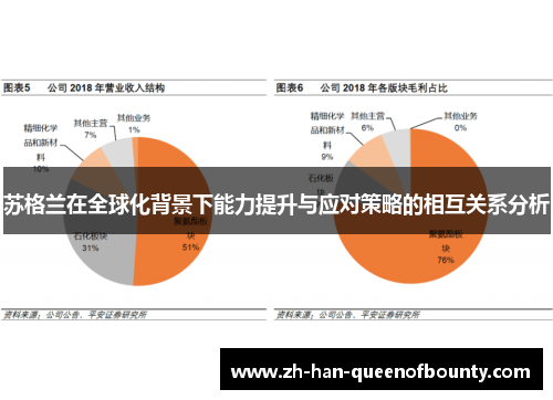 苏格兰在全球化背景下能力提升与应对策略的相互关系分析