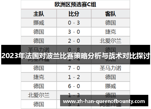 2023年法国对波兰比赛策略分析与战术对比探讨
