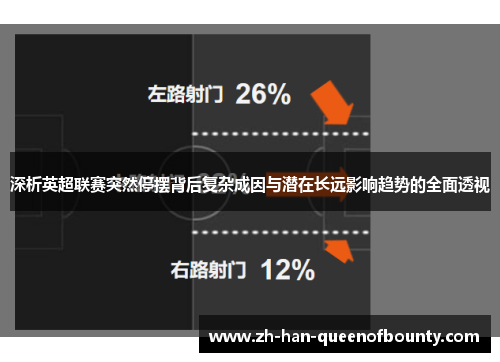 深析英超联赛突然停摆背后复杂成因与潜在长远影响趋势的全面透视