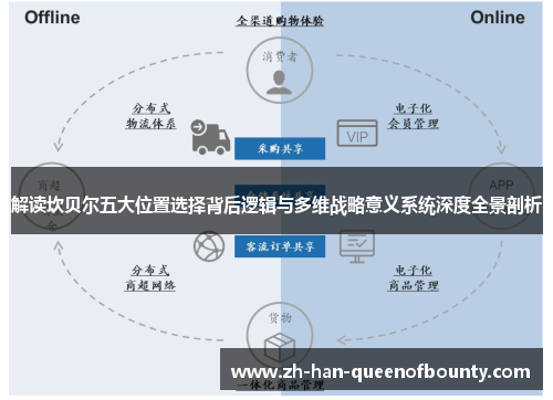 解读坎贝尔五大位置选择背后逻辑与多维战略意义系统深度全景剖析