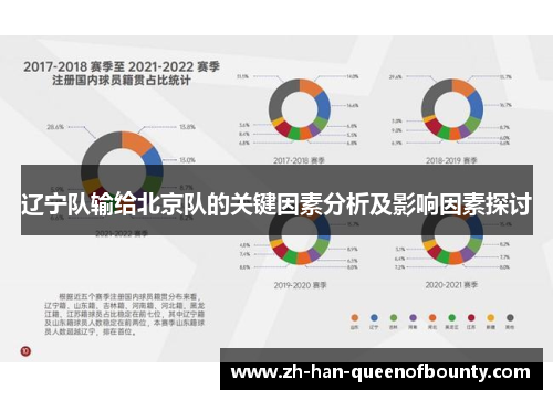 辽宁队输给北京队的关键因素分析及影响因素探讨