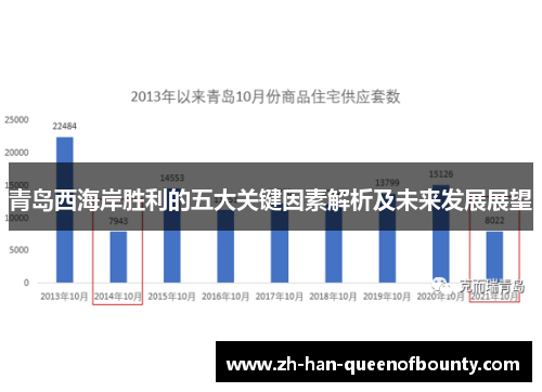 青岛西海岸胜利的五大关键因素解析及未来发展展望