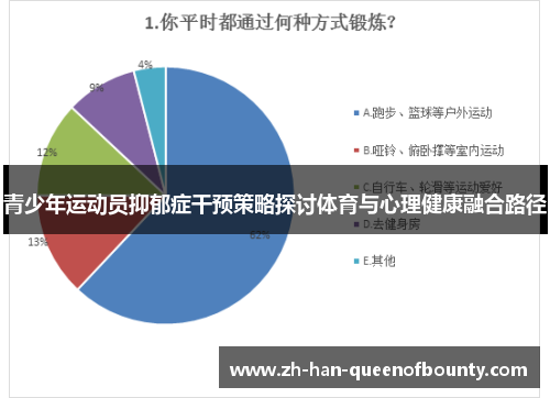 青少年运动员抑郁症干预策略探讨体育与心理健康融合路径 青少年运动员抑郁症干预策略探讨体育与心理健康融合路径
