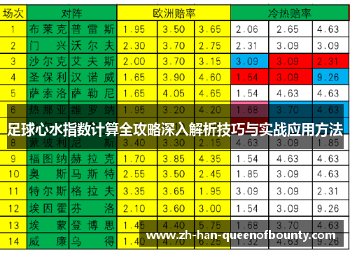 足球心水指数计算全攻略深入解析技巧与实战应用方法