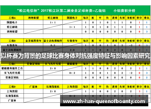 以杯赛为背景的足球比赛身体对抗强度特征与影响因素研究