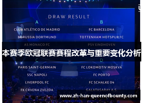 本赛季欧冠联赛赛程改革与重要变化分析 本赛季欧冠联赛赛程改革与重要变化分析
