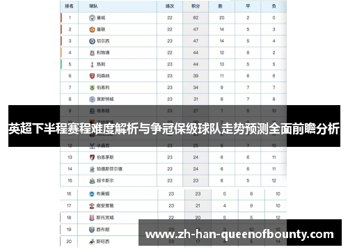 英超下半程赛程难度解析与争冠保级球队走势预测全面前瞻分析