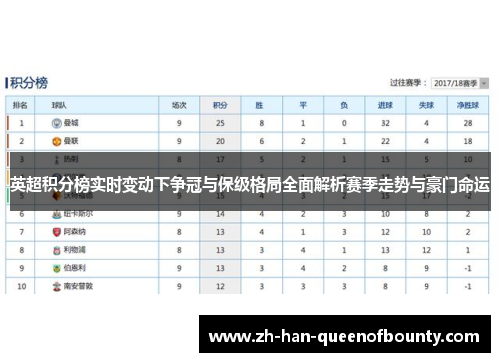 英超积分榜实时变动下争冠与保级格局全面解析赛季走势与豪门命运