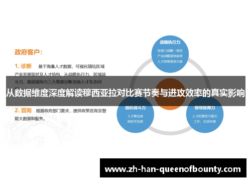 从数据维度深度解读穆西亚拉对比赛节奏与进攻效率的真实影响